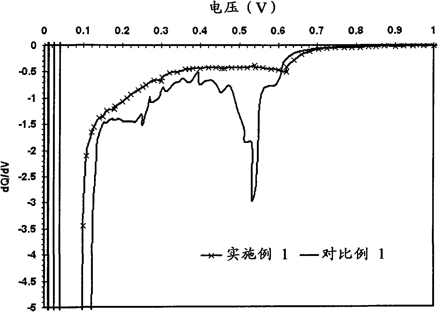 Electrolyte and lithium ion secondary battery including the same