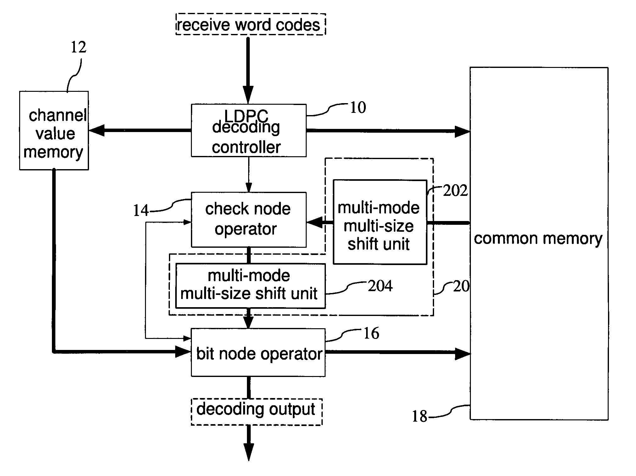 Multi-mode multi-parallelism data exchange method and device thereof