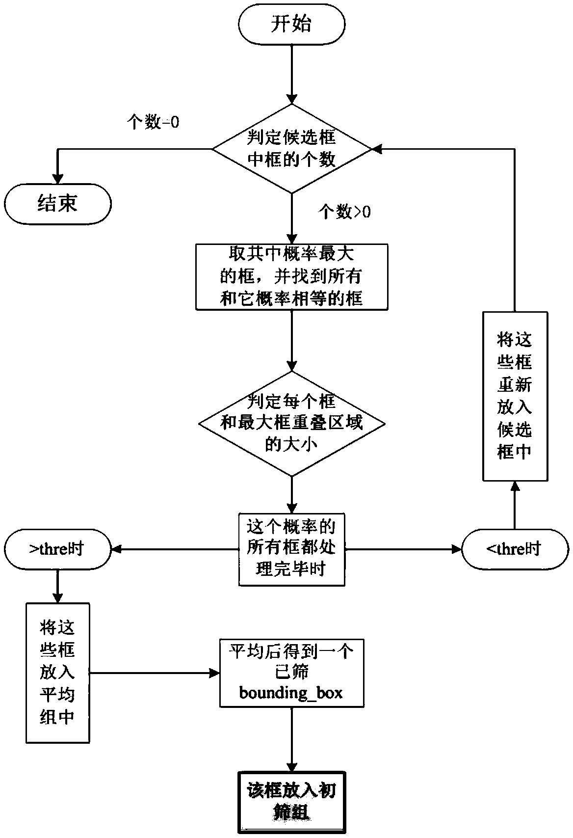 Ground penetrating radar target detection method based on full convolution network