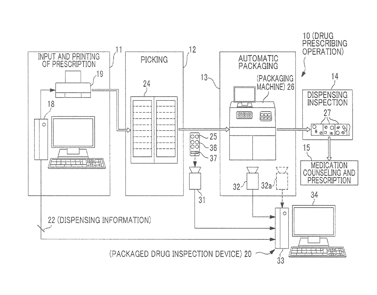 Packeted drug inspection device and method