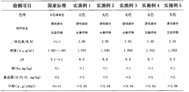 Preparation method of stable-state chlorine dioxide solution of food additive