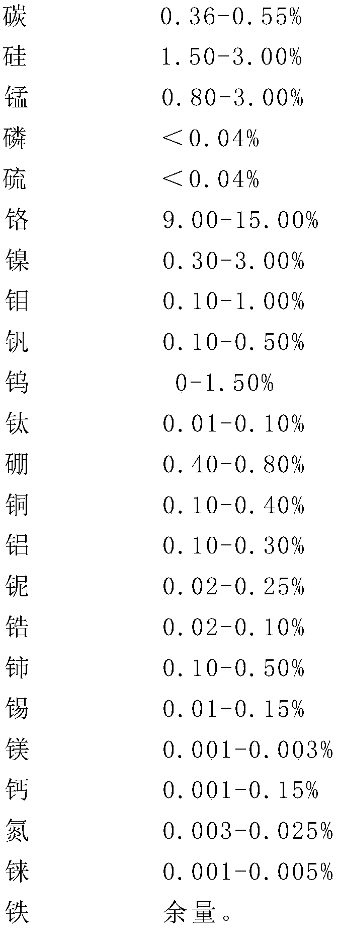 Medium-carbon high-chromium high-boron wear-resistant steel and preparation method thereof