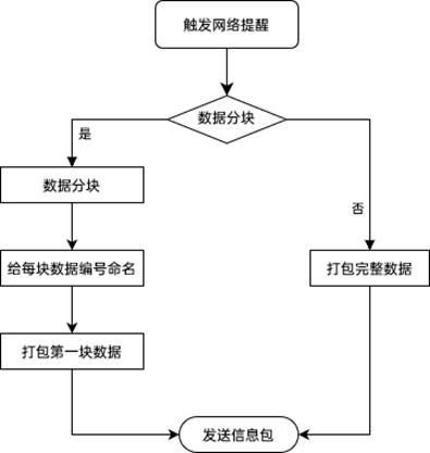 A method and system for marine buoy-oriented cooperative multi-point active cache networking