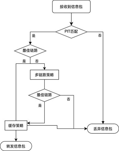 A method and system for marine buoy-oriented cooperative multi-point active cache networking