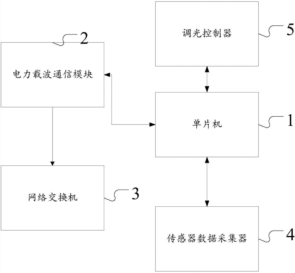 Intelligent street lamp control module and intelligent street lamp control system