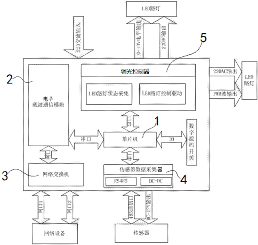 Intelligent street lamp control module and intelligent street lamp control system