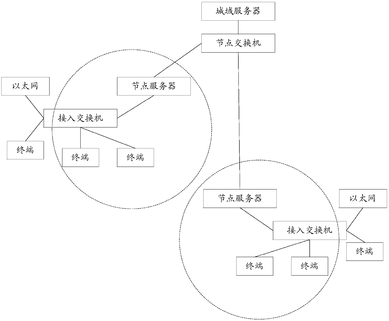 Version prompting method and device for service platform