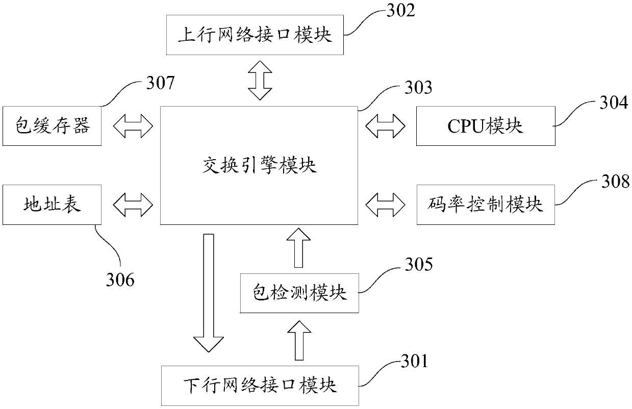 Version prompting method and device for service platform