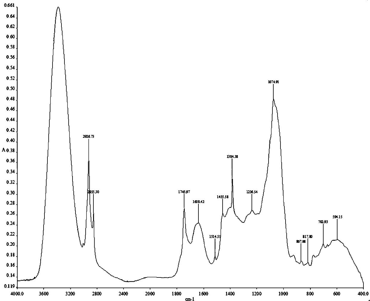 A detection method for formula granules of Maxing Shigan Decoction