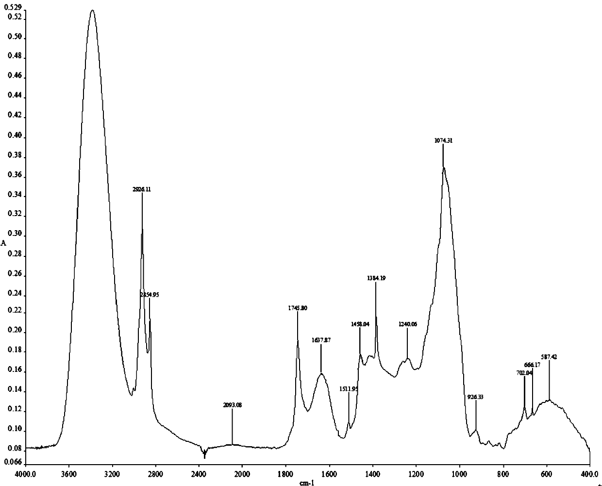 A detection method for formula granules of Maxing Shigan Decoction