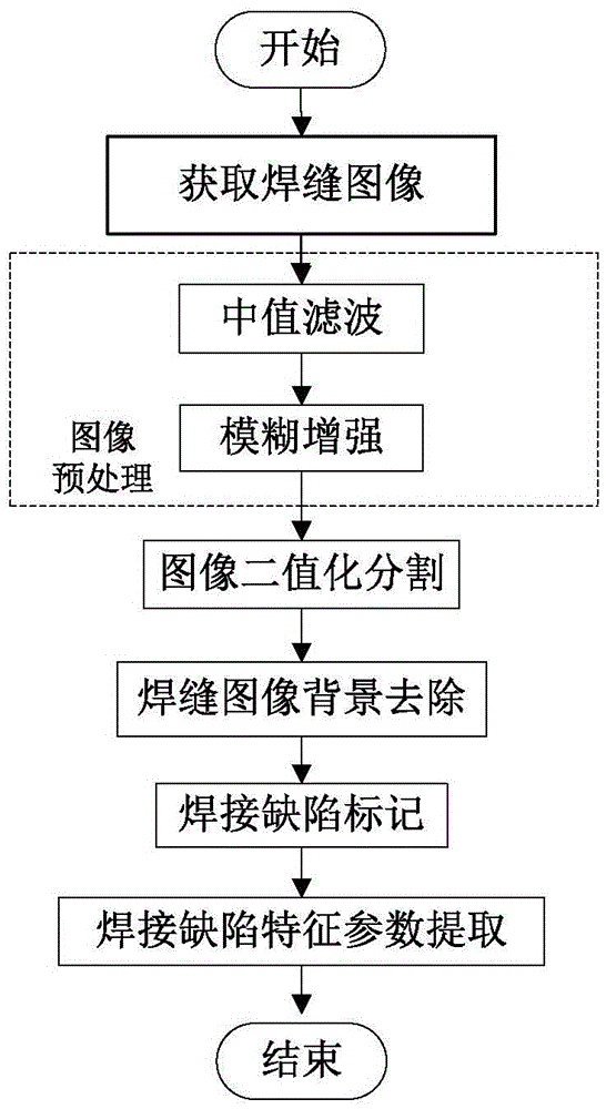 Weld defect characteristic parameter extraction method