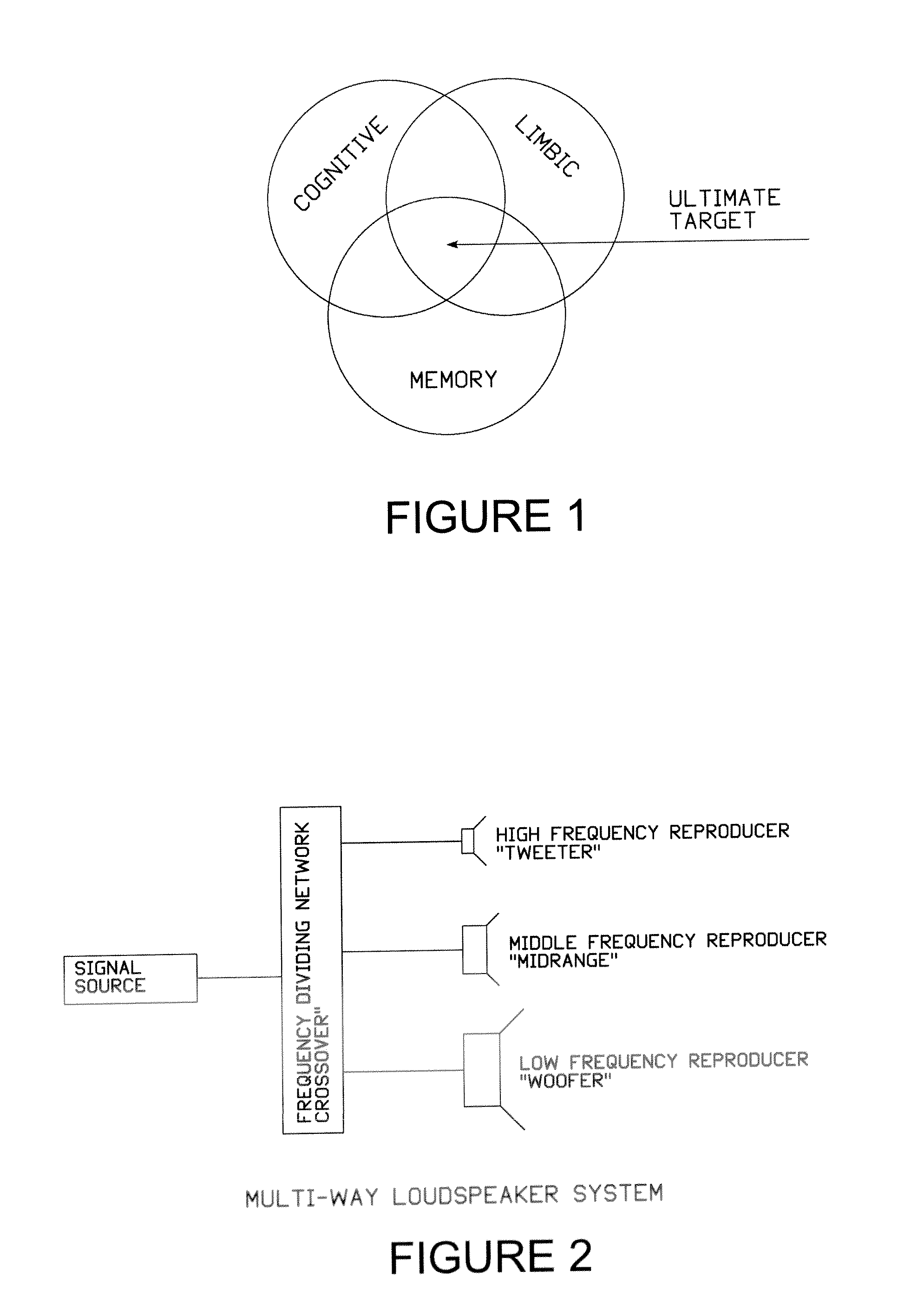 Method and apparatus for enhanced stimulation of the limbic auditory response