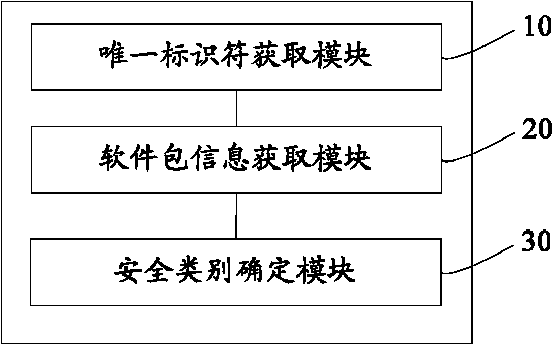 Mobile terminal software package safety detection method and system thereof