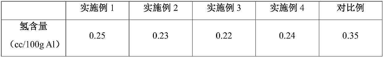 Refining method of aluminum-silicon cast aluminum alloy