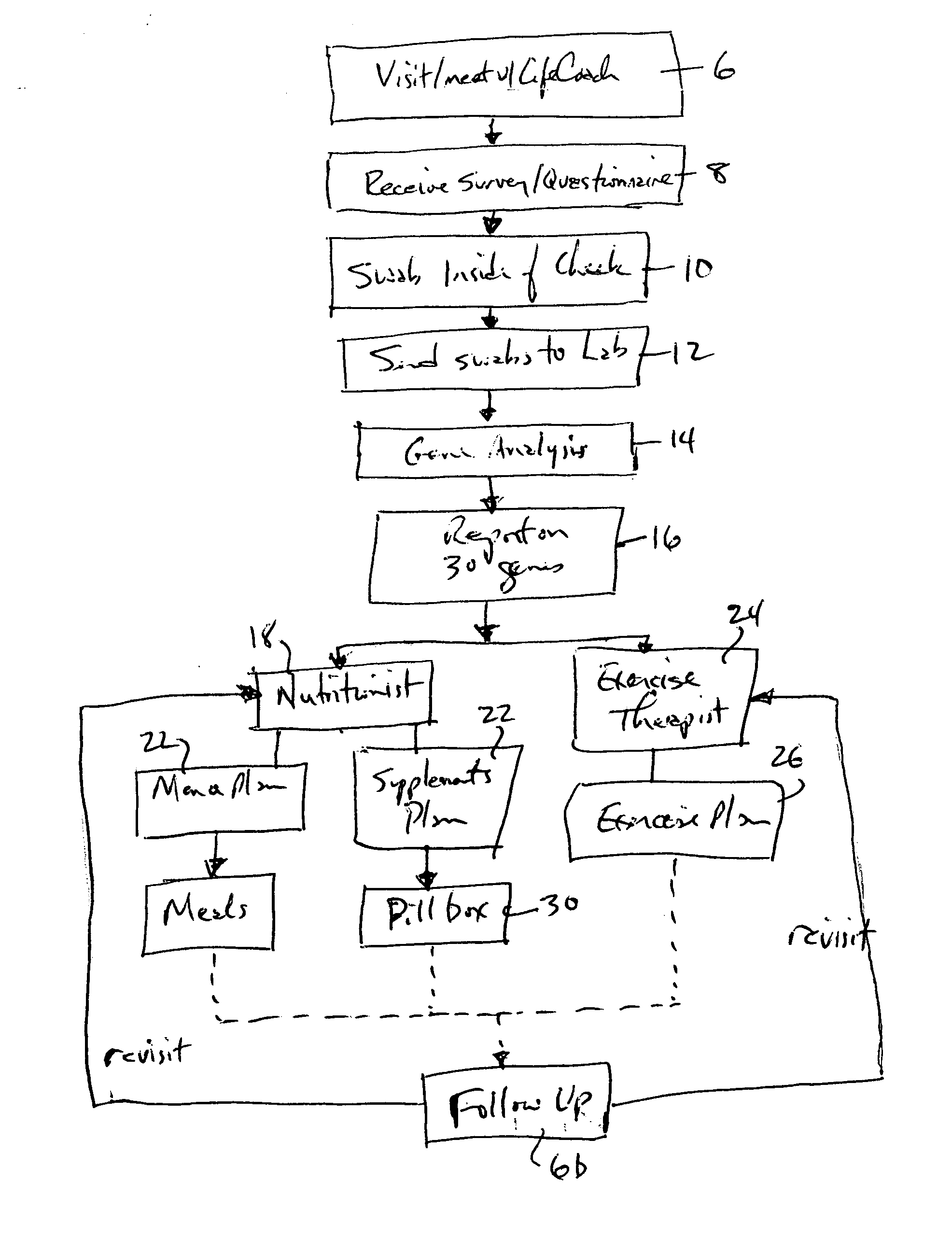 Individualized, genetically-determined dietary supplementation and exercise recommendation with container and dispenser for same