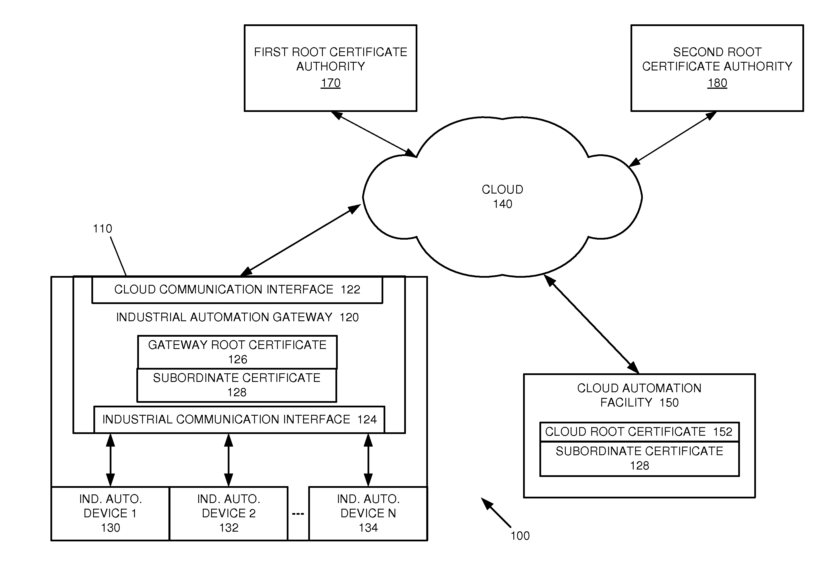 System and method for an extended web of trust