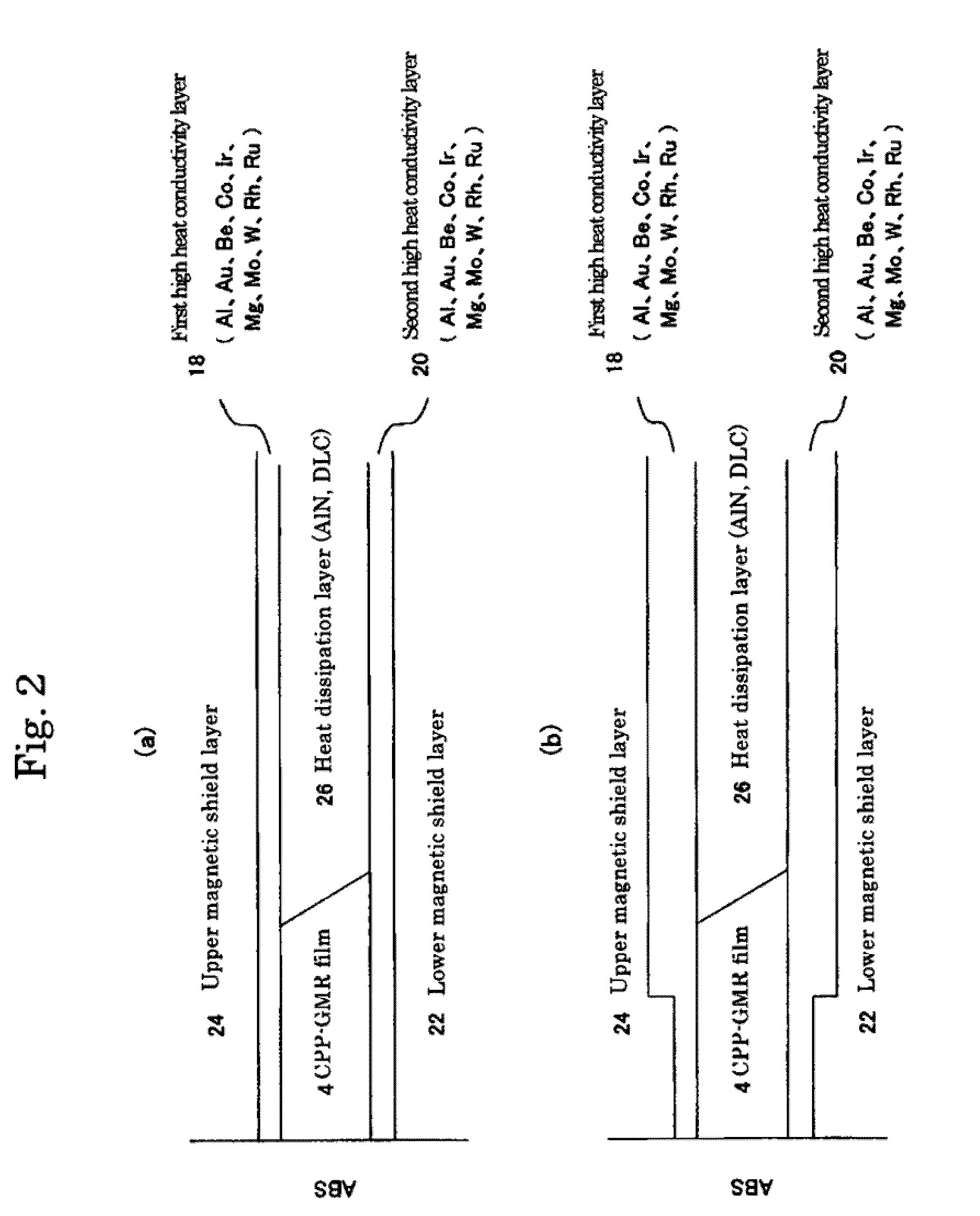 Cpp magnetoresistive head