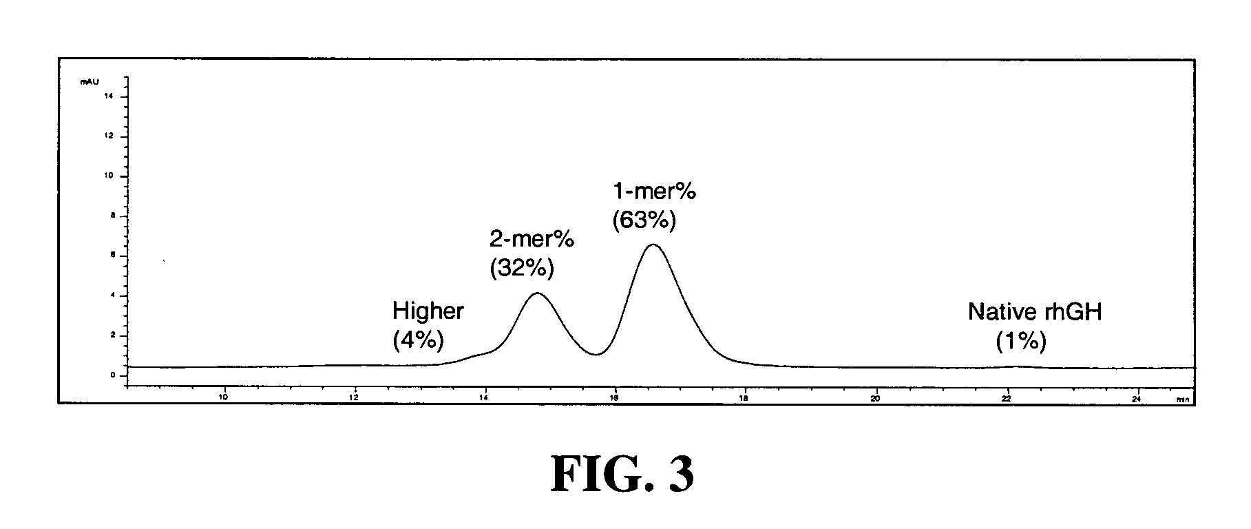 Conjugates formed from polymer derivatives having particular atom arrangements