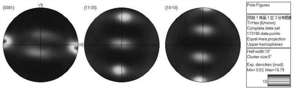 A kind of ultra-low temperature weak current control metal material EBSD sample preparation method