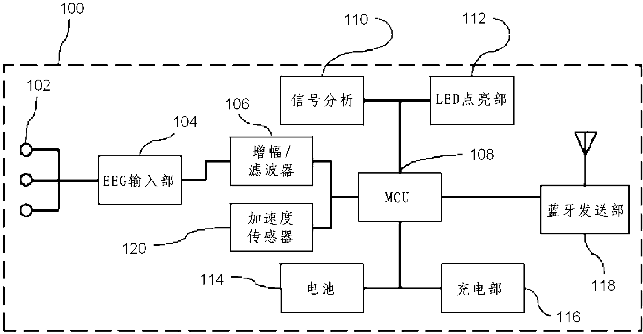 Portable brainwave measuring and controlling system