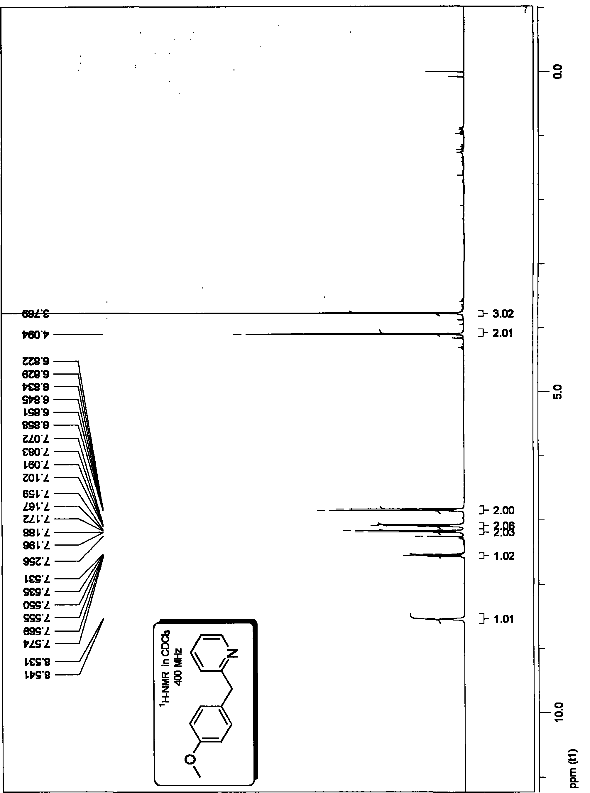 Method for preparing 2-benzyl pyridine compound