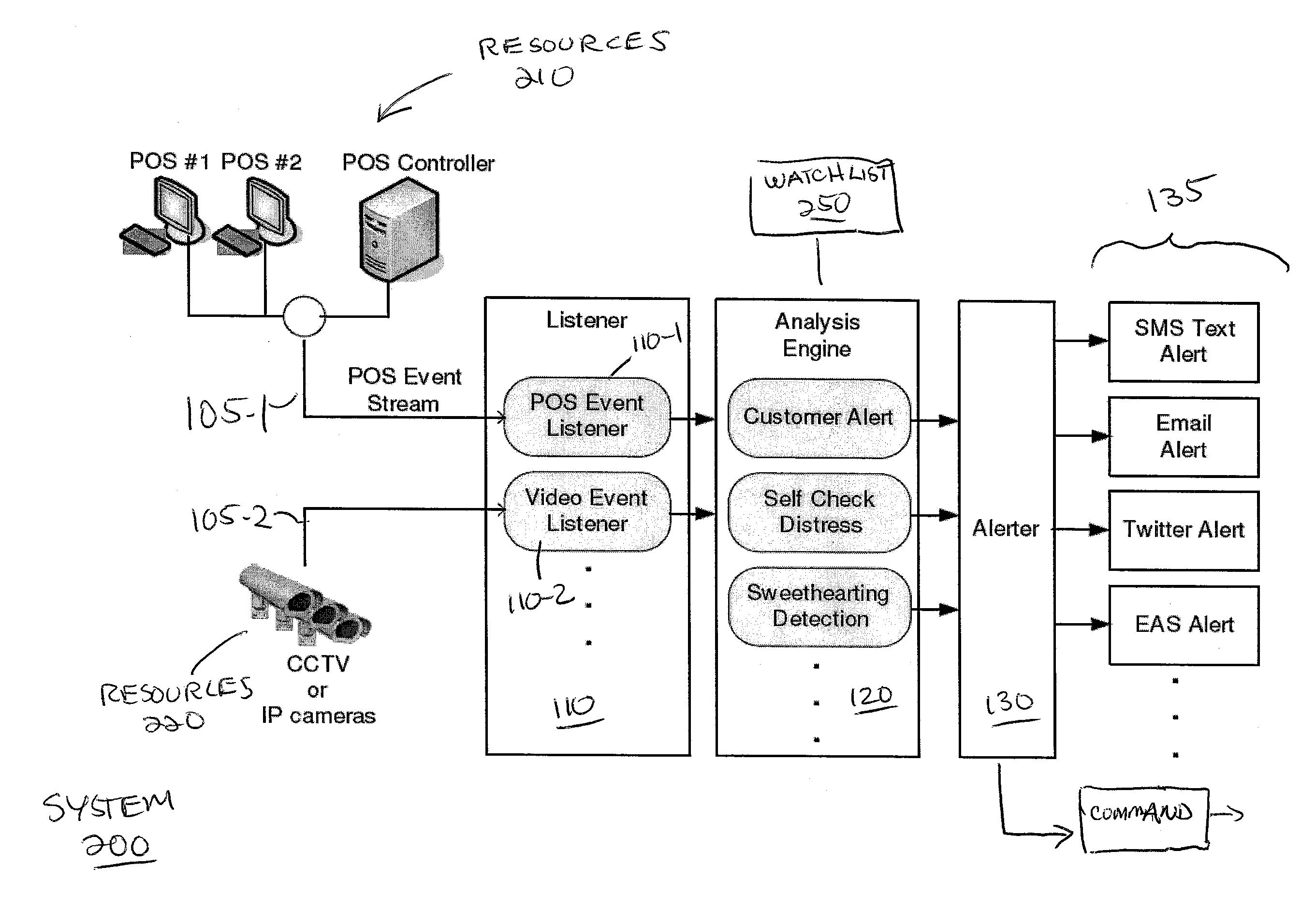 Notification system and methods for use in retail environments