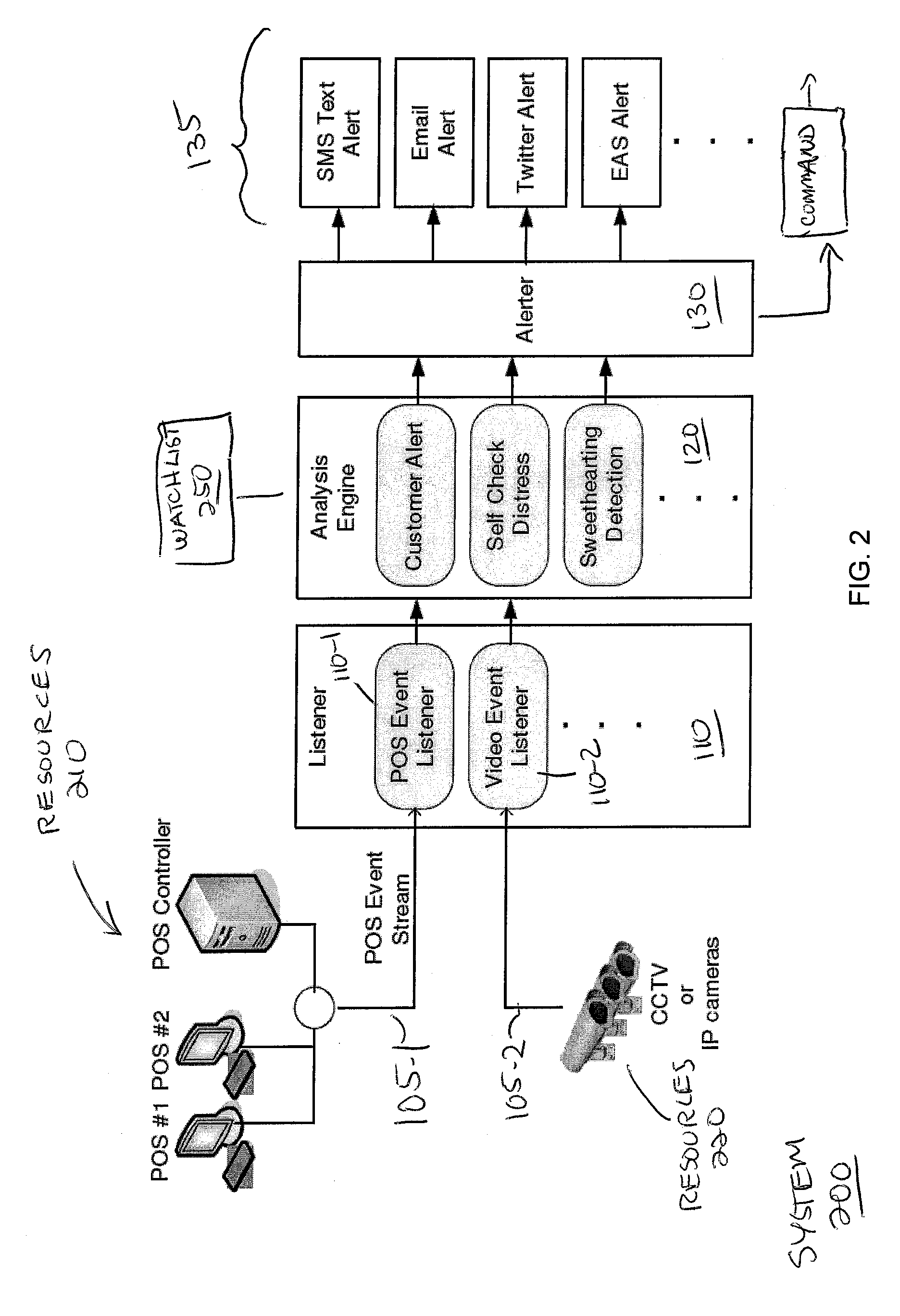 Notification system and methods for use in retail environments