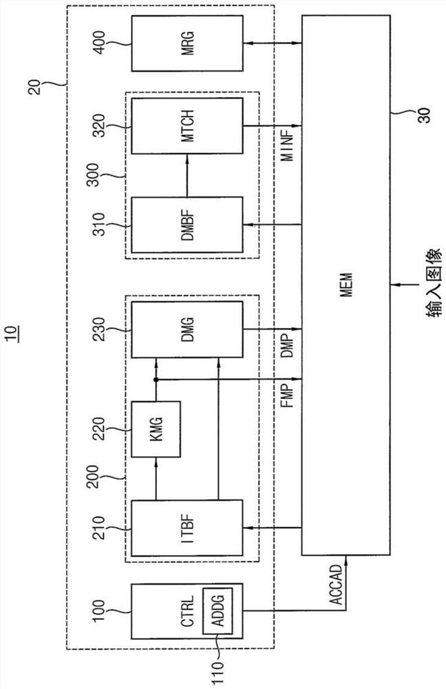 Method of matching images for merging the images and data processing device performing the same