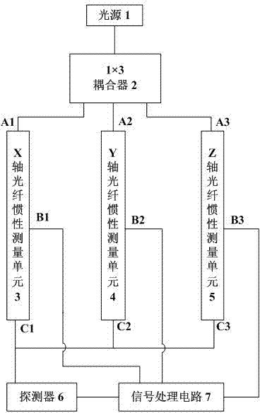 Inertial measurement system based on high-integration-level accelerometer