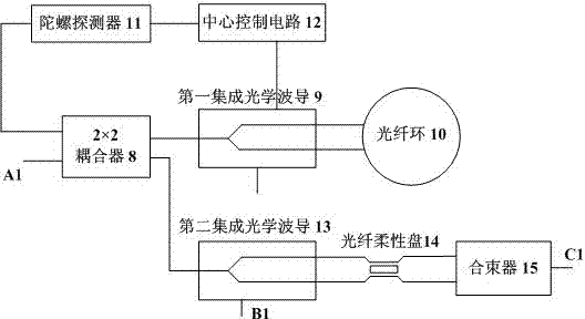 Inertial measurement system based on high-integration-level accelerometer