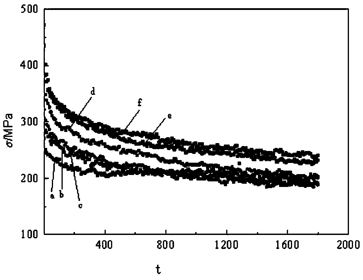 Fastener stress state evaluation method and detection device