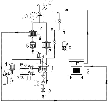 Method for preparing vinyl magnesium chloride