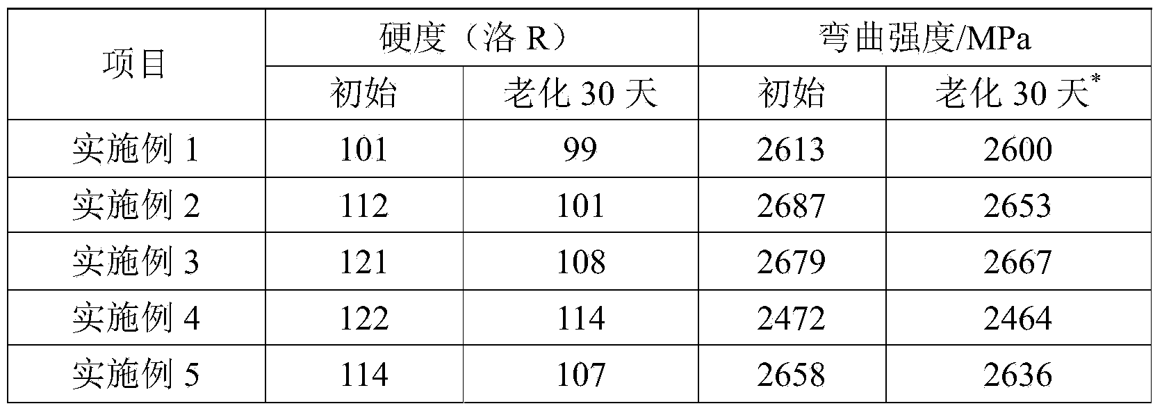 Polydicyclopentadiene composite material and preparation method thereof