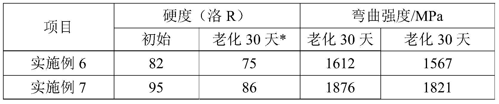 Polydicyclopentadiene composite material and preparation method thereof