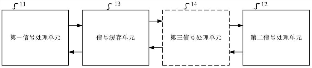 A wireless signal processing method, device and system