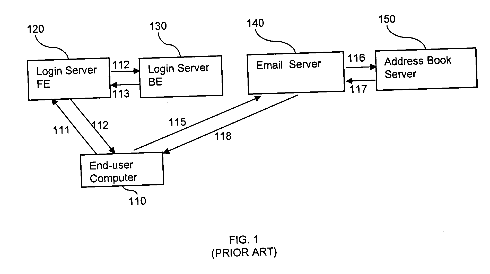 Online service monitoring