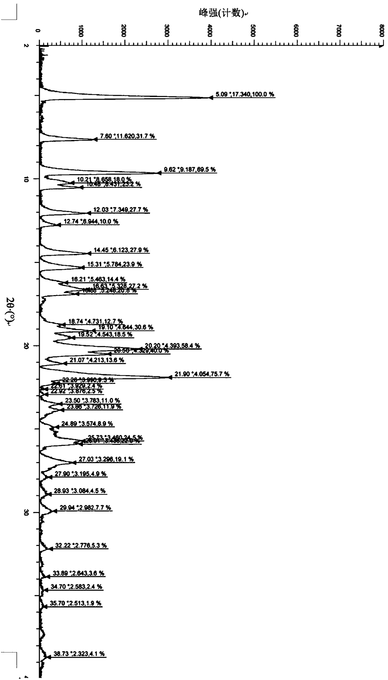 Crystal form of intestinal type-2B sodium phosphate synergistic transportprotein inhibitor and preparation method thereof