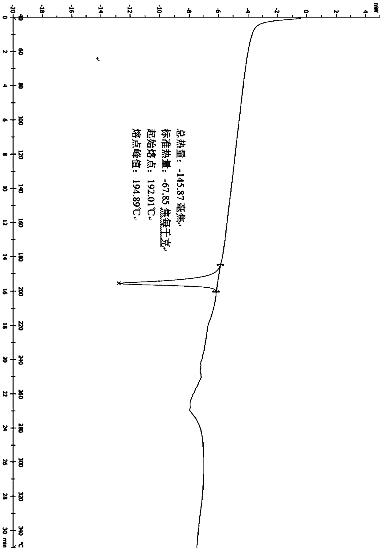 Crystal form of intestinal type-2B sodium phosphate synergistic transportprotein inhibitor and preparation method thereof