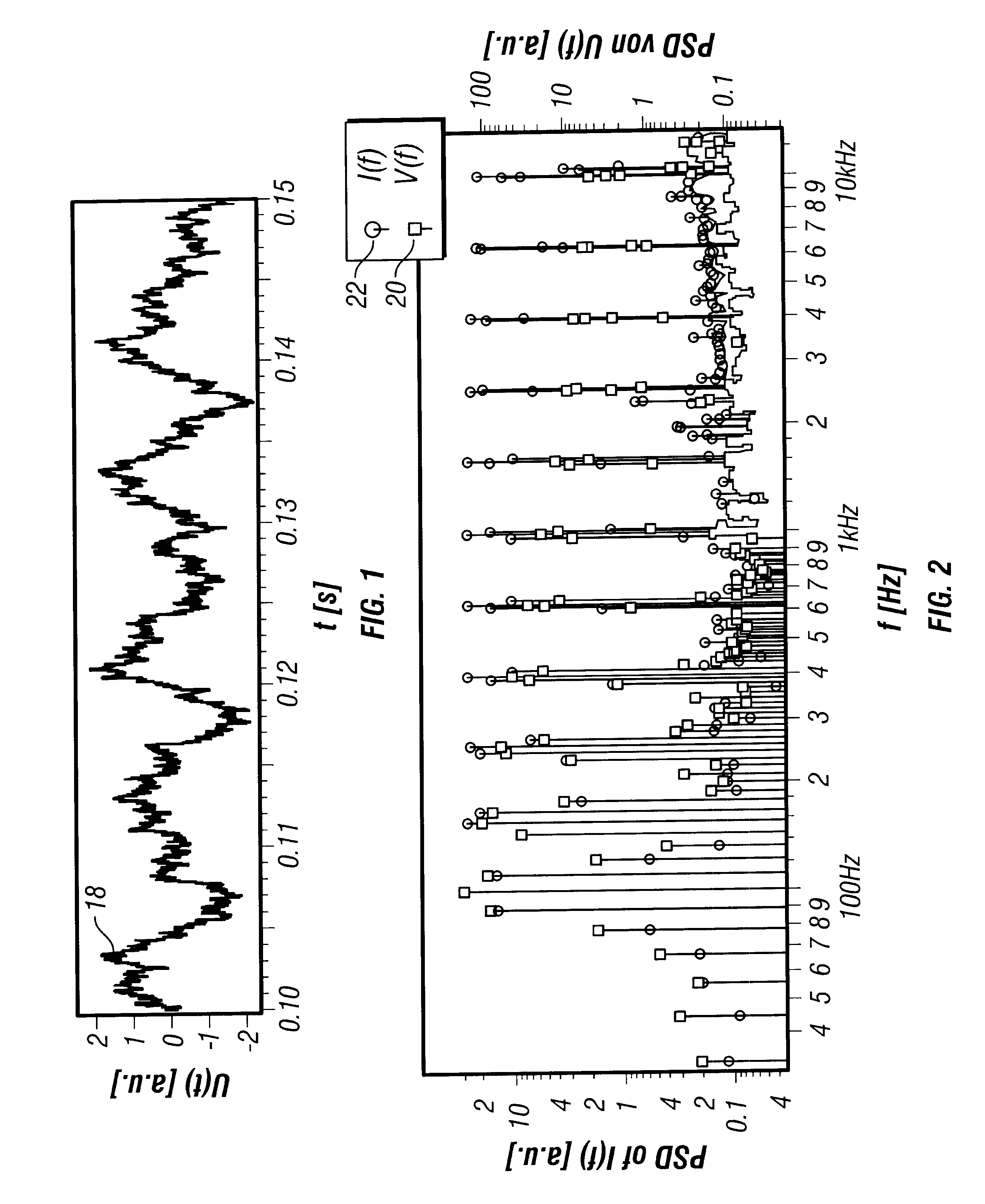 Highly time resolved impedance spectroscopy