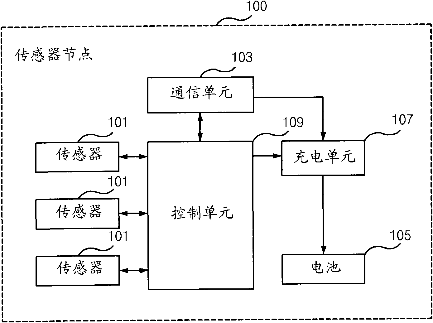 Wireless communication system for managing an underground facility