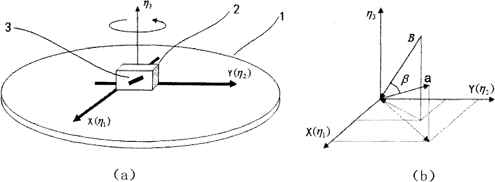 Field weakening direction sensor calibration method