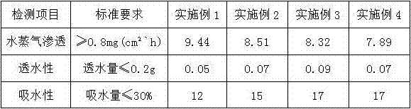 Preparation technology of printed base cloth synthetic leather with high transparency