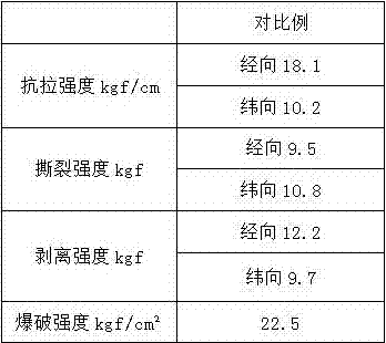 Preparation technology of printed base cloth synthetic leather with high transparency