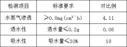 Preparation technology of printed base cloth synthetic leather with high transparency