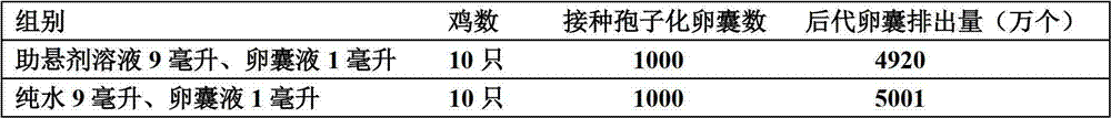 Chicken coccidiosis vaccine suspending agent and fluid suspension therewith