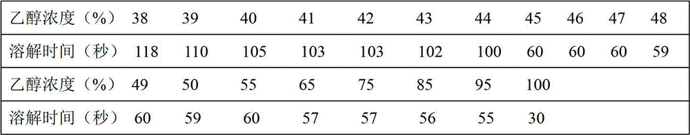 Chicken coccidiosis vaccine suspending agent and fluid suspension therewith