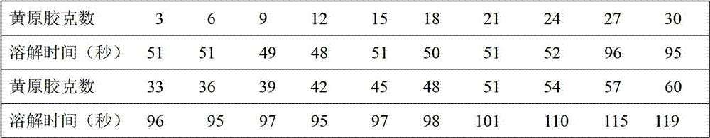 Chicken coccidiosis vaccine suspending agent and fluid suspension therewith