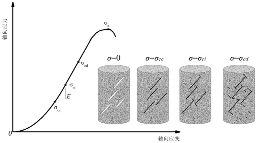 Crack closing stress determination method based on axial stress response