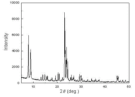 Method for synthesizing ZSM-5 molecular sieve through two-segment temperature change