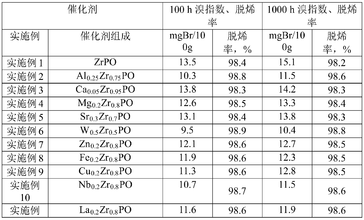 Method for removing tiny amount of olefins in aromatic hydrocarbons by using solid acid catalyst